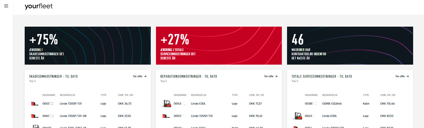 Dashboards i yourfleet